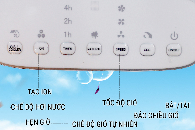 Tạo ion âm và cải thiện sức khỏe tốt Tạo ion âm và cải thiện sức khỏe tốt