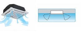 Luồng khí mạnh Luồng khí mạnh